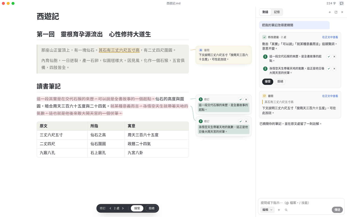 Textus 開著《西遊記》和一段讀書筆記，Textus AI 逐句精簡筆記，每處修改都在頁邊，並在原文旁留下審閱批註